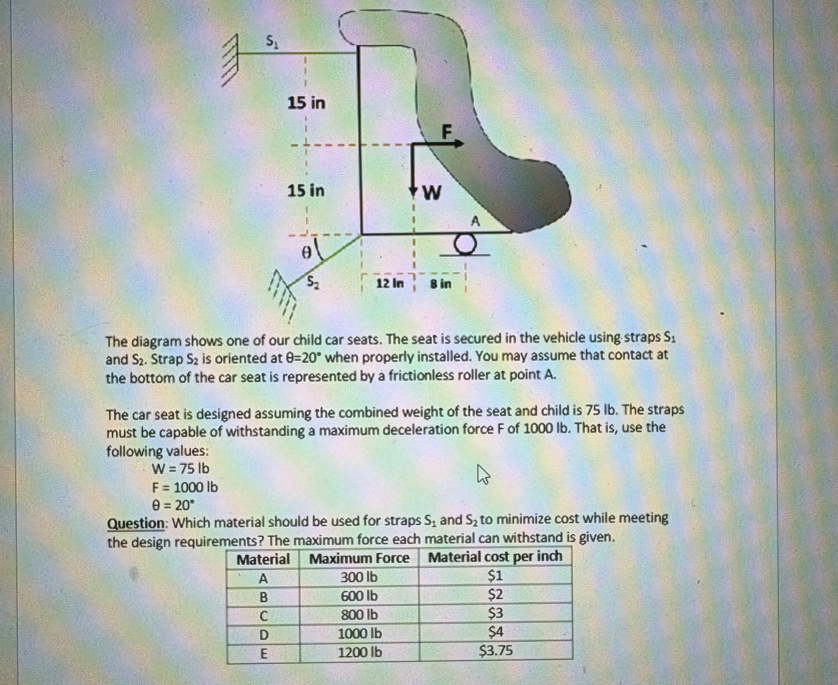 The diagram shows one of our child car seats. The