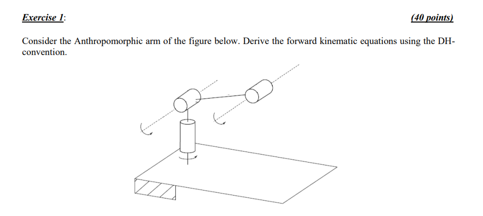Exercise 1 : Consider the Anthropomorphic arm of