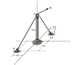 In ( Figure 1 ) , F = { 7 0 i + 3 0 j + 2 0 k }
