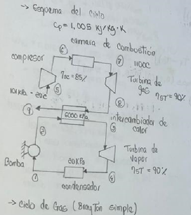 A combined gas - steam cycle uses a simple gas