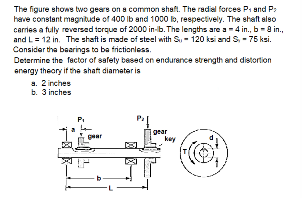 The figure shows two gears on a common shaft. The