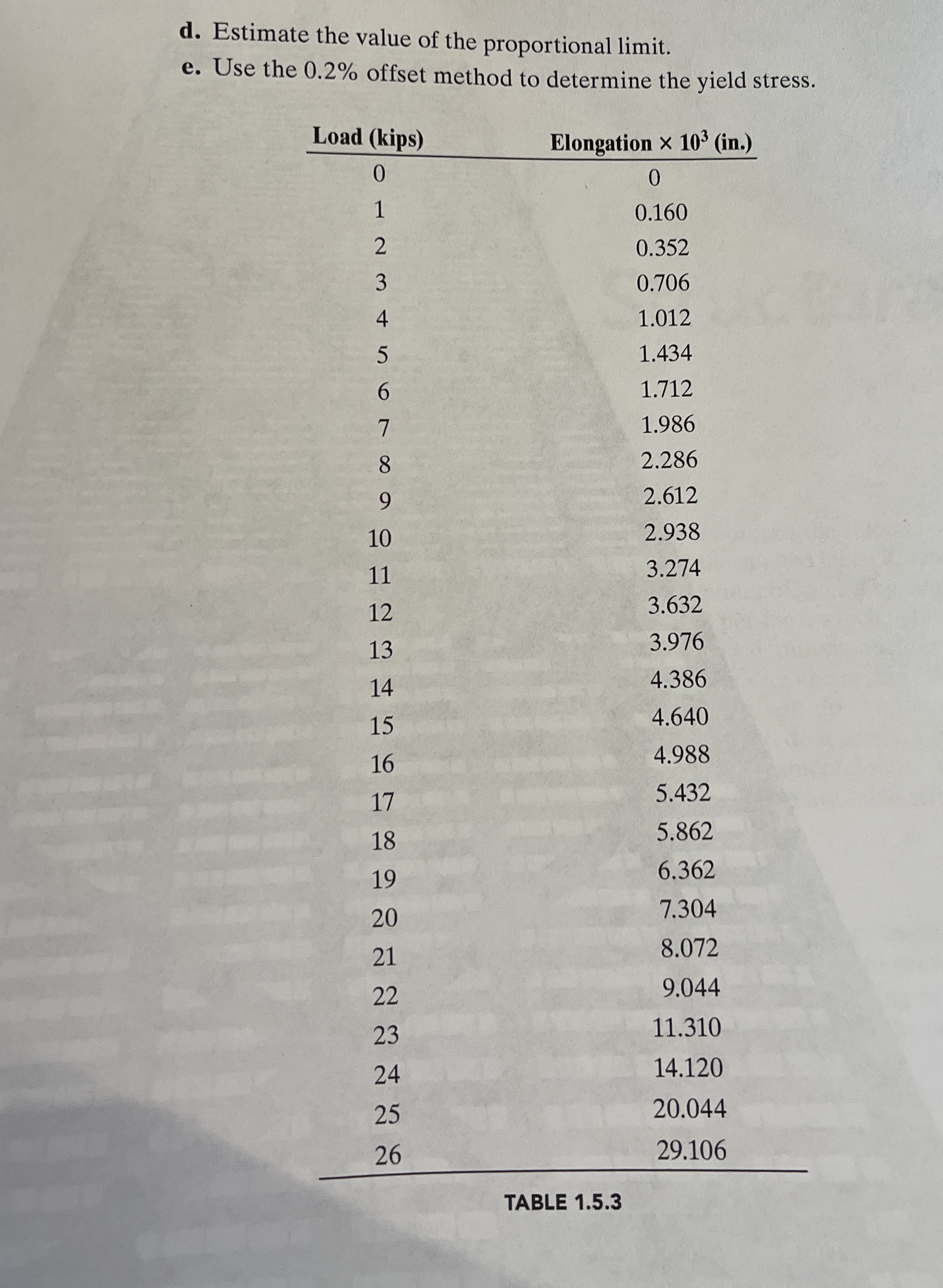 1 . 5 - 6 The data in Table 1 . 5 . 3 were
