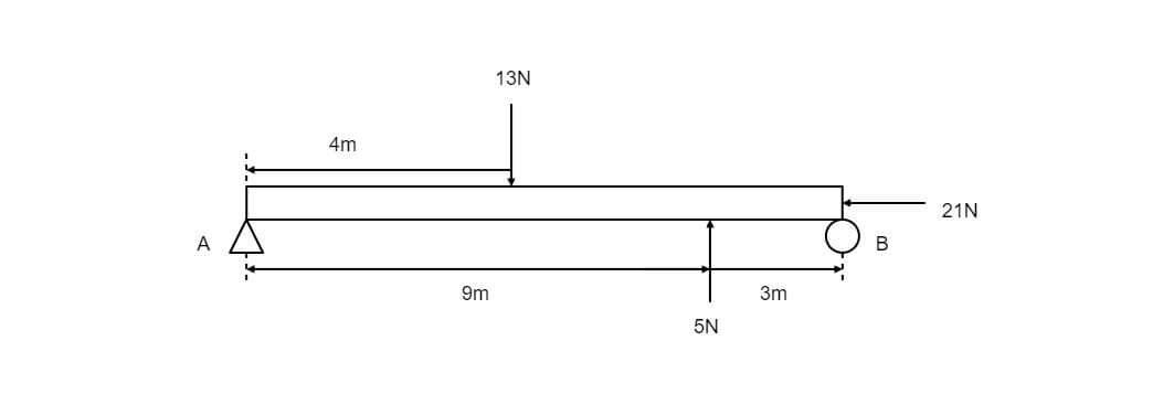 Solve the Equilibrium Force system