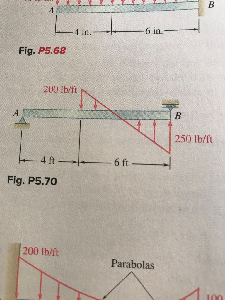 , compute the equivalent force for the