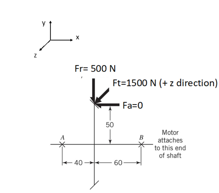 The following shaft is simply supported at A and