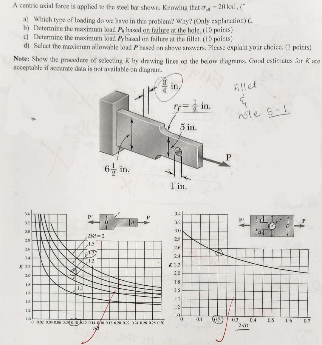 A centric axial force is applied to the steel bar
