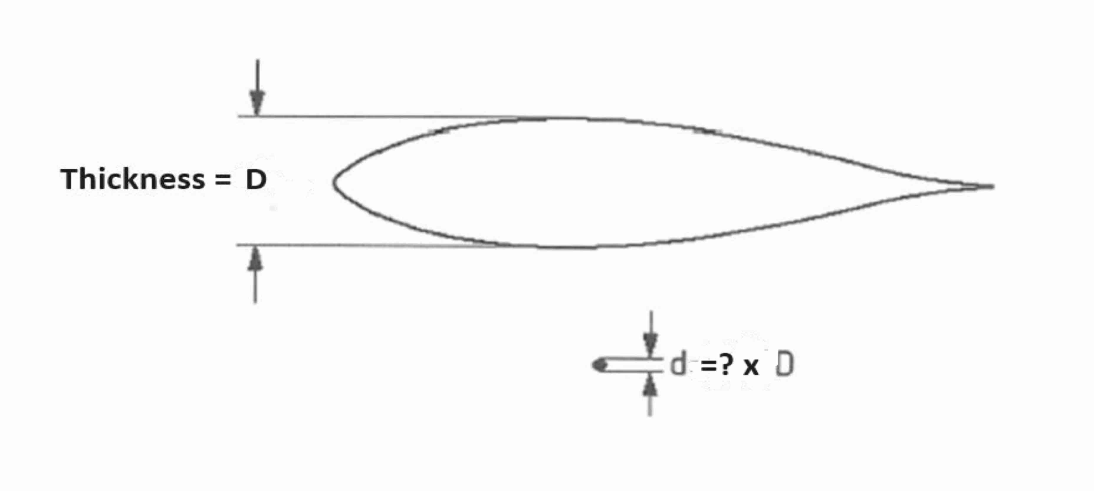 Calculate the drag in lbs force for a circular