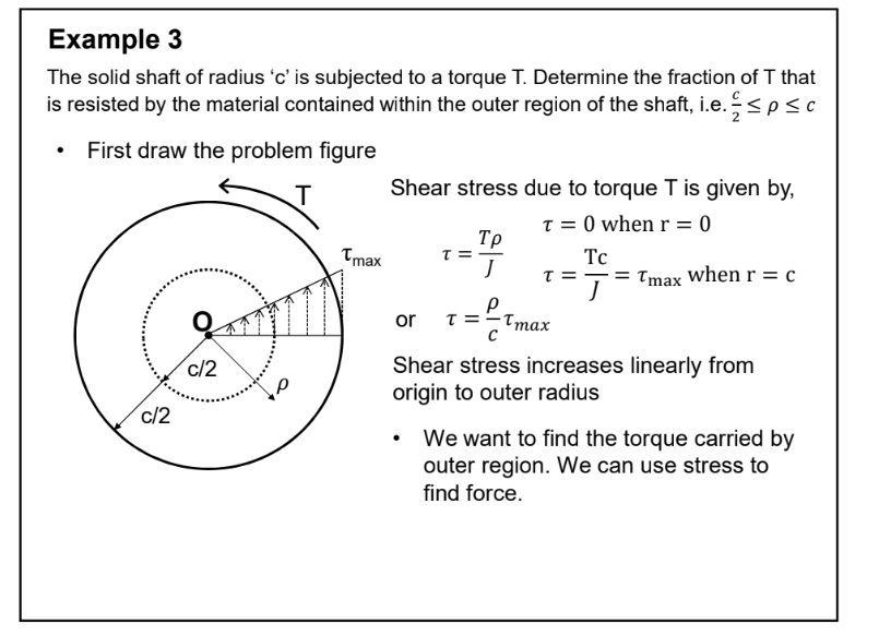 Example 3 The solid shaft of radius ' c ' is