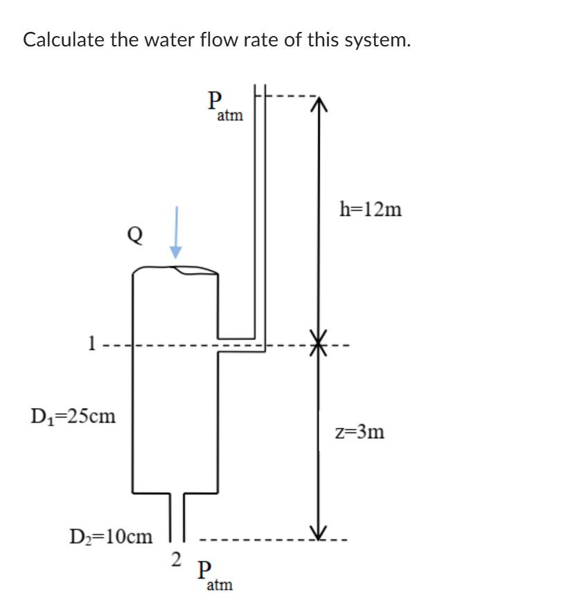 Calculate the water flow rate of this system.