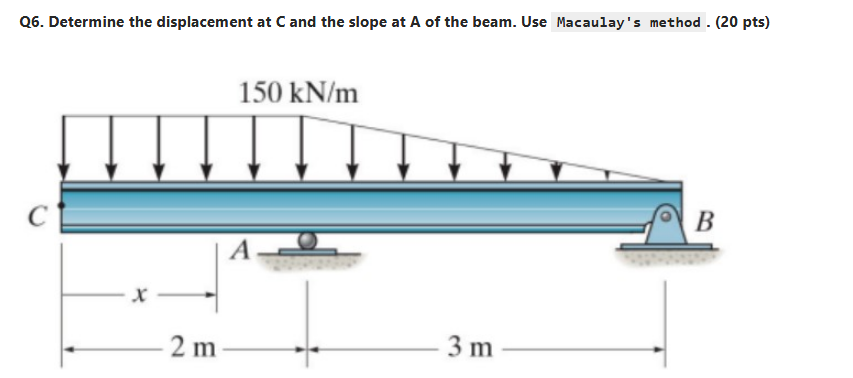 Q 6 . Determine the displacement at C and the