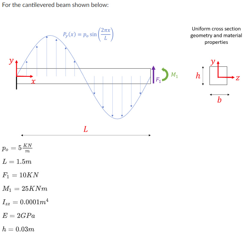 For the cantilevered beam shown below: Uniform