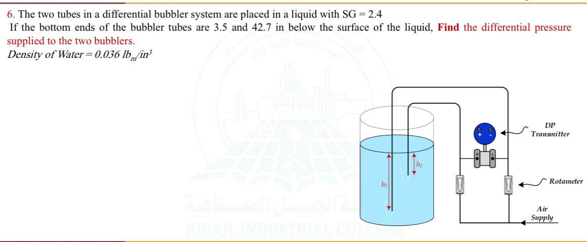 The two tubes in a differential bubbler system