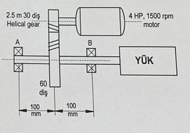 The pinion attached to the chain system engine