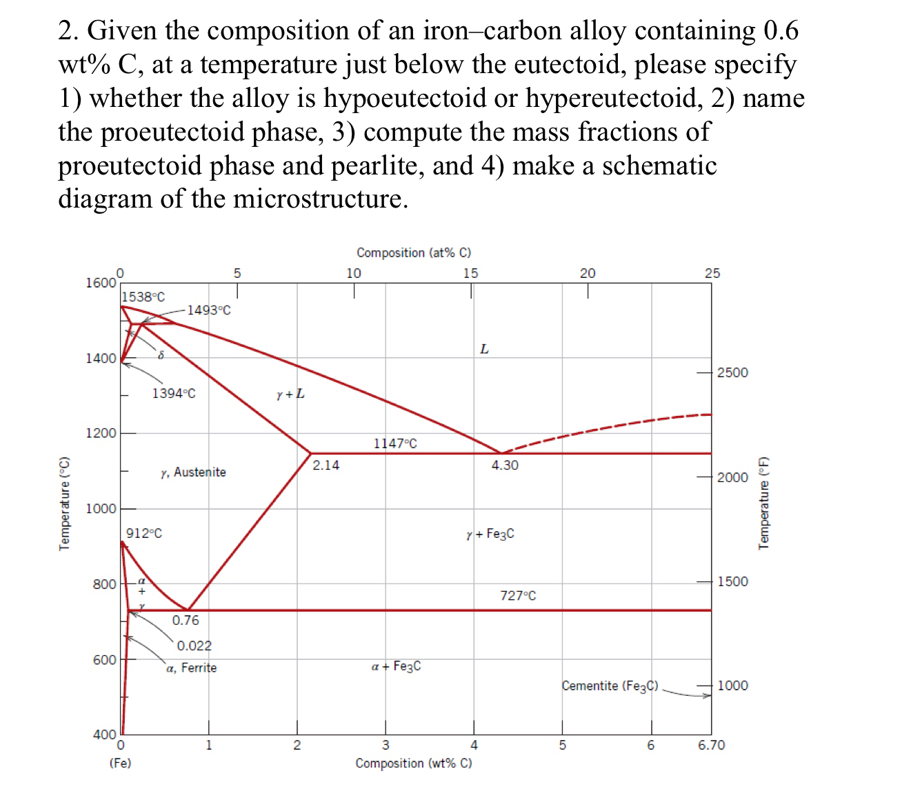 Given the composition of an iron - carbon alloy