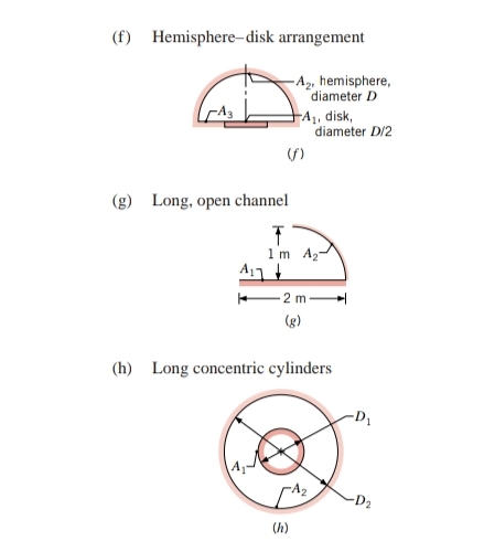( f ) Hemisphere - disk arrangement ( g ) Long,