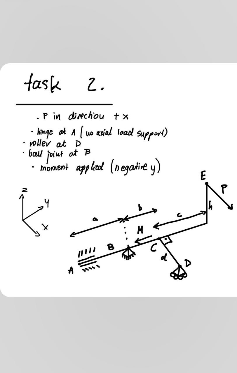 Can you solve scalar