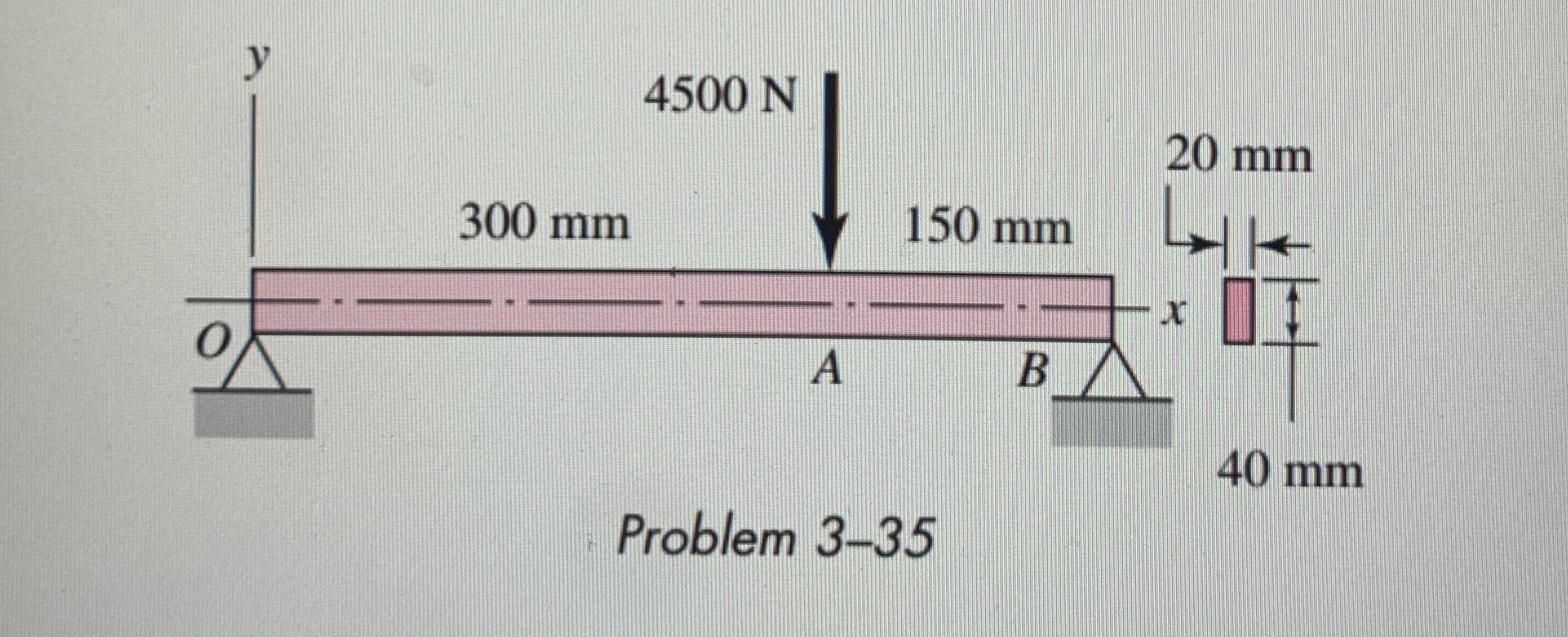 Find max tensile bending stress and max shesr