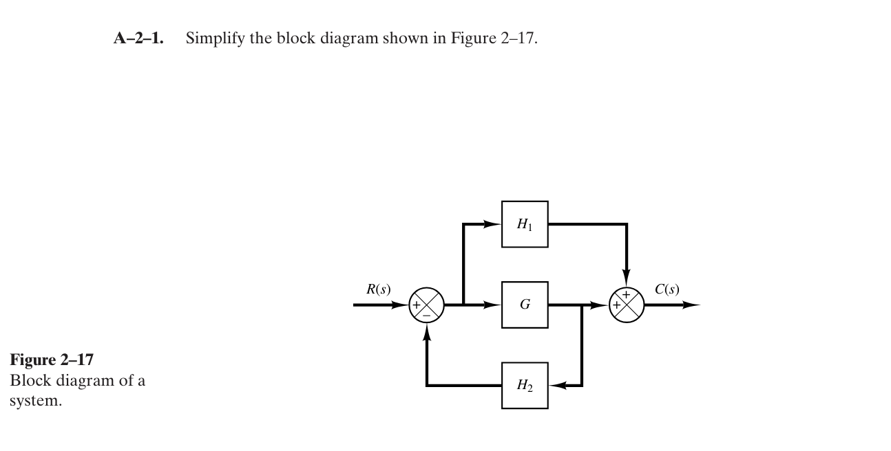 A - 2 - 1 . Simplify the block diagram shown in