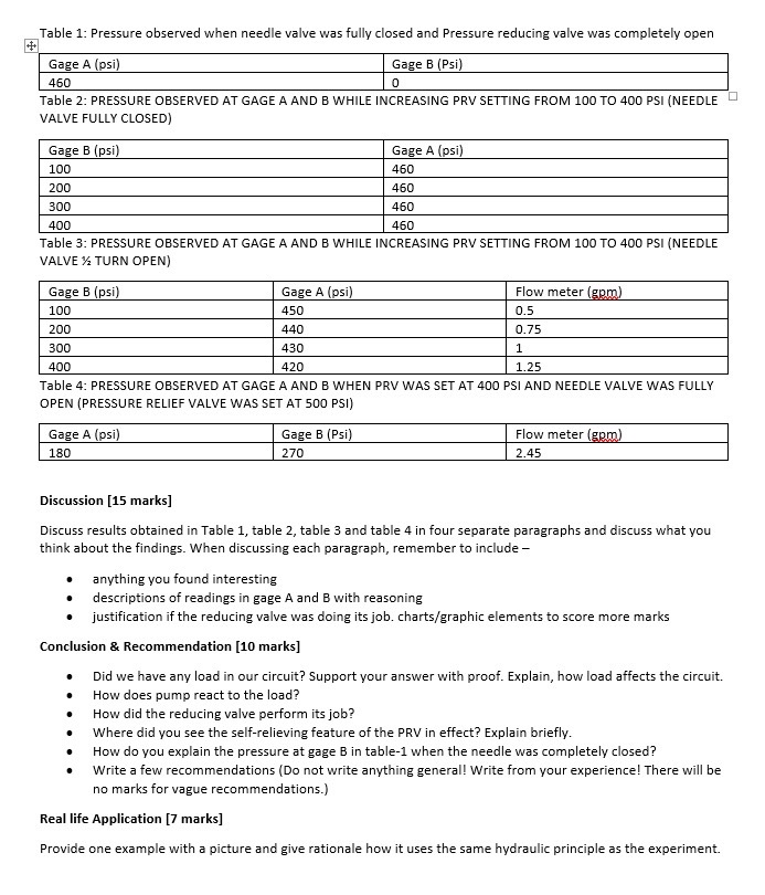 Table 1 : Pressure observed when needle valve was