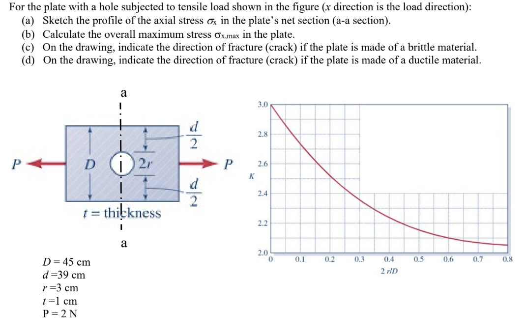 For the plate with a hole subjected to tensile