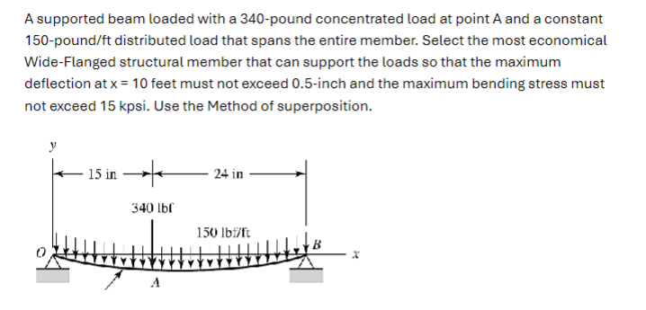 A supported beam loaded with a 3 4 0 - pound