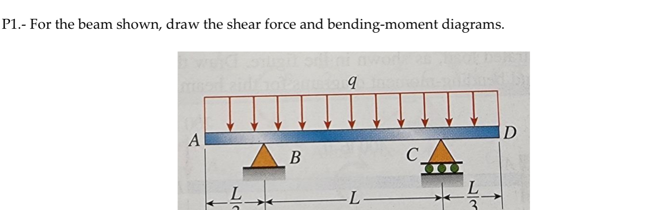 P 1 . - For the beam shown, draw the shear force