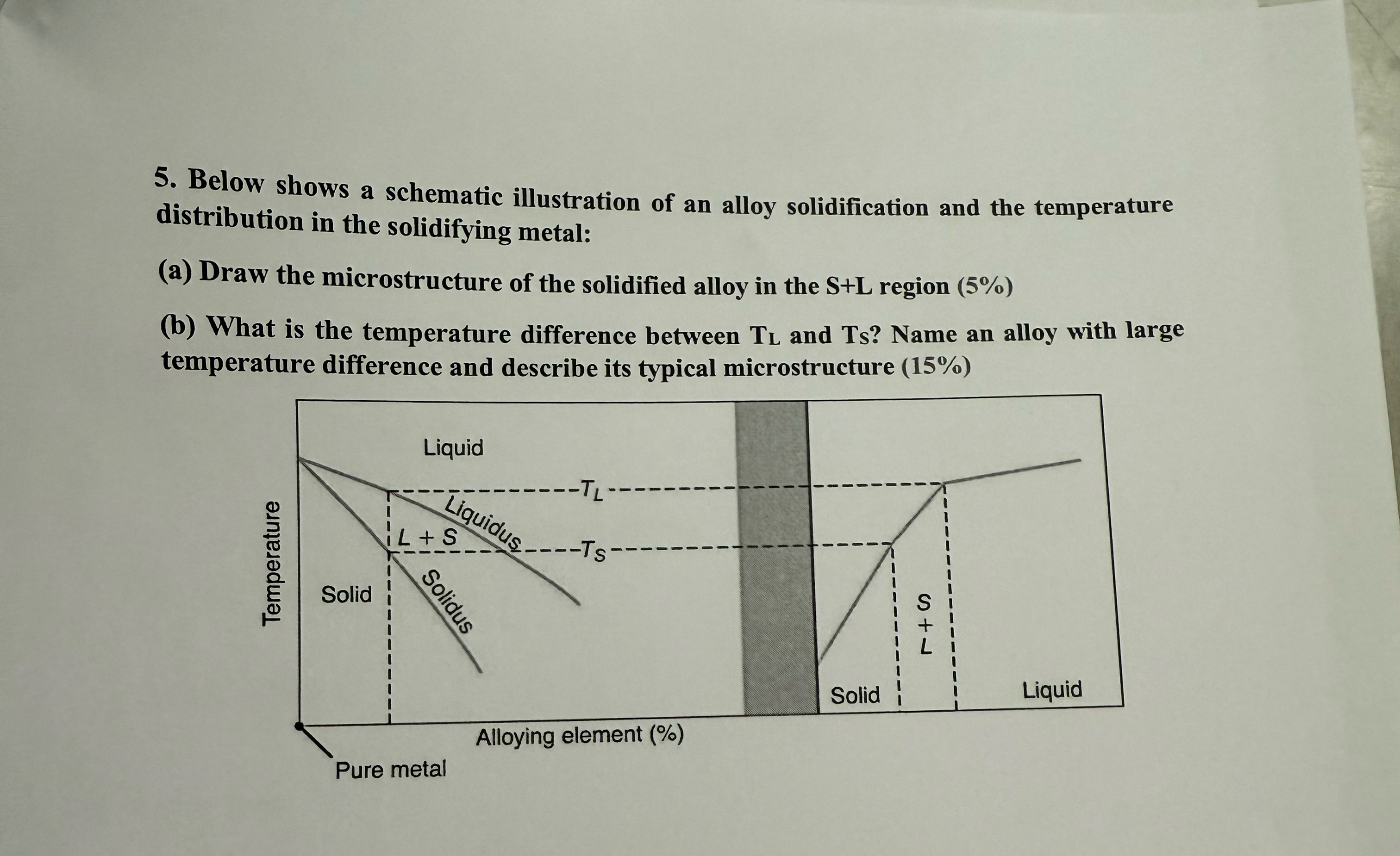 Below shows a schematic illustration of an alloy