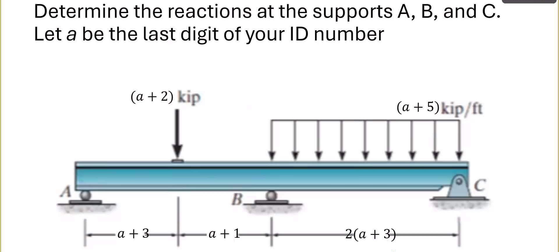 Determine the reactions at the supports A , B ,