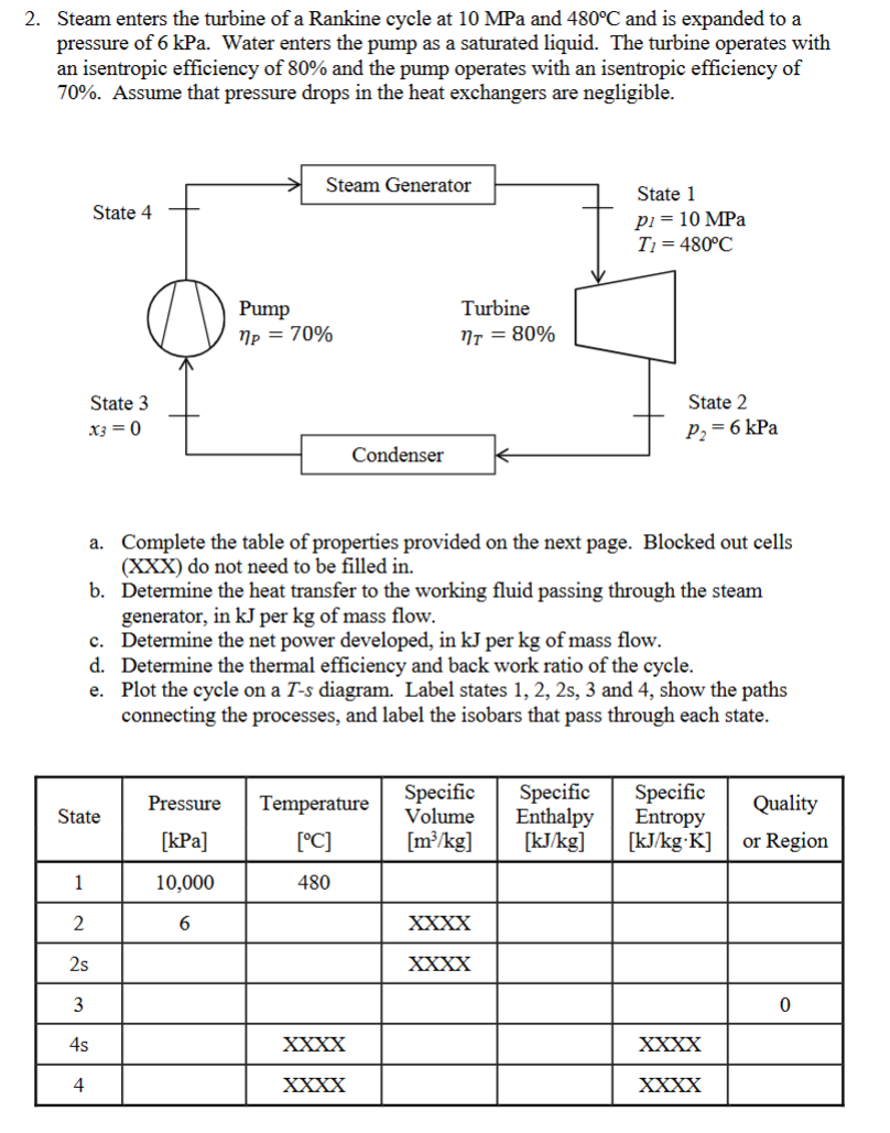Steam enters the turbine of a Rankine cycle at 1