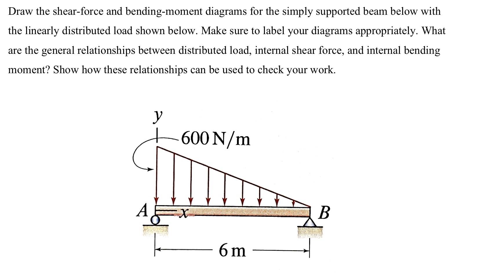 Draw the shear - force and bending - moment