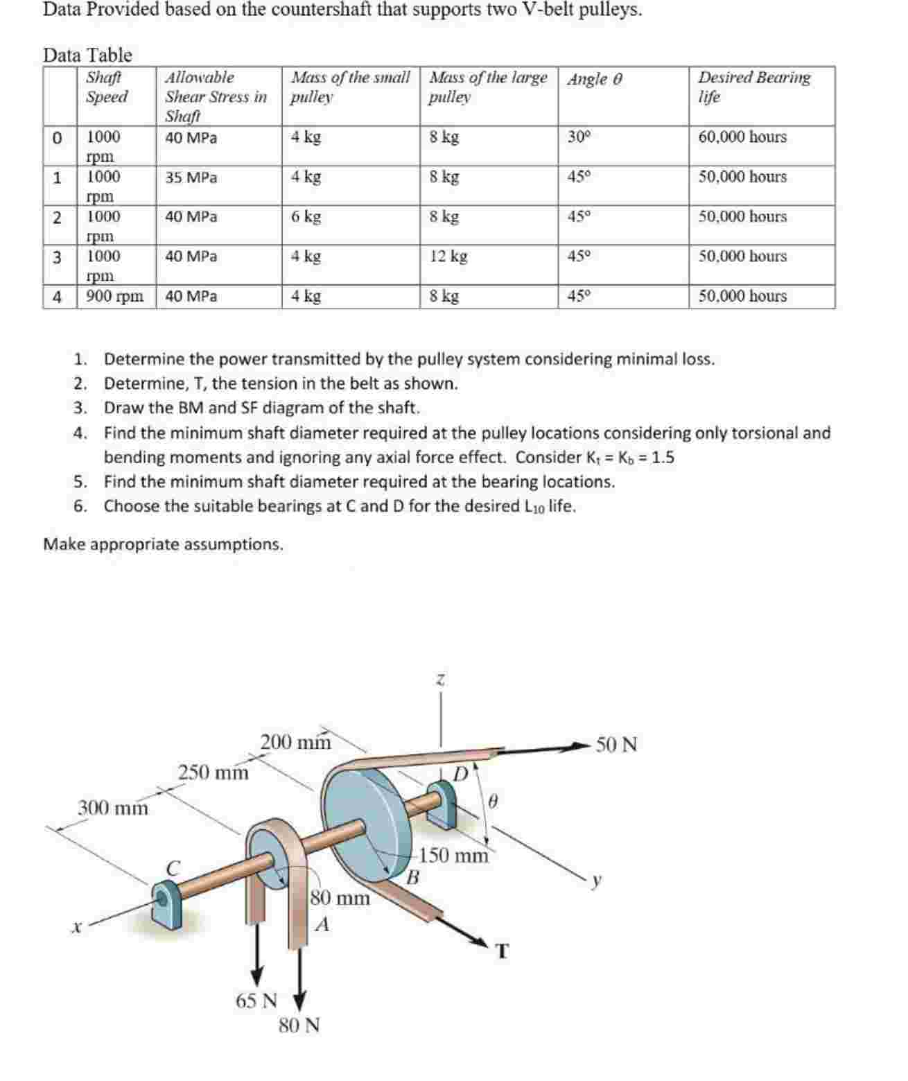 Solve using data set 4