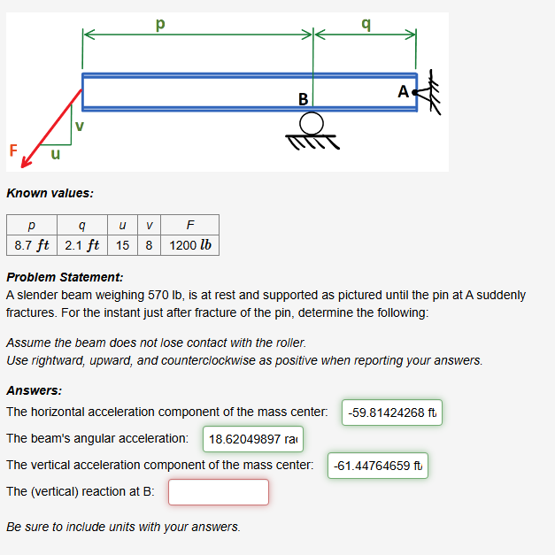 Known values: Problem Statement: A slender beam