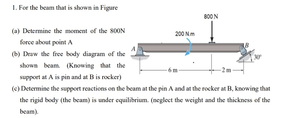 For the beam that is shown in Figure ( a )