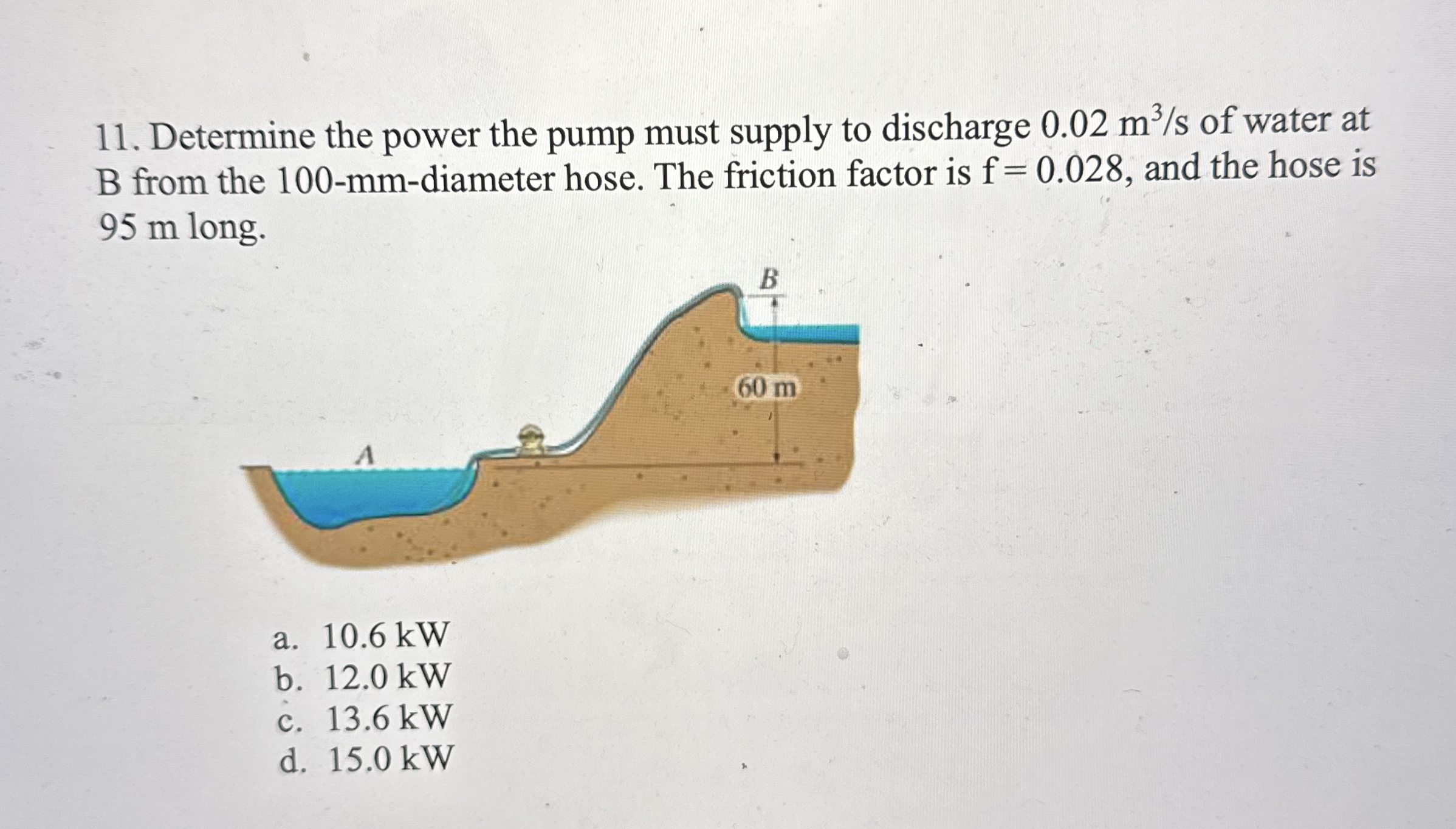 Determine the power the pump must supply to