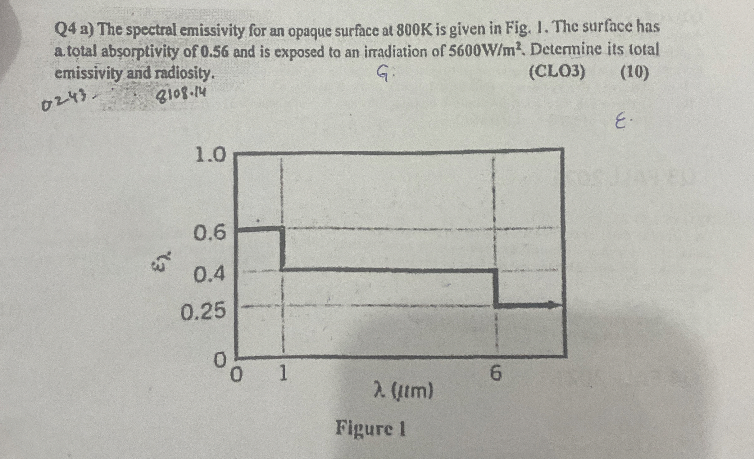 Q 4 a ) The spectral emissivity for an opaque