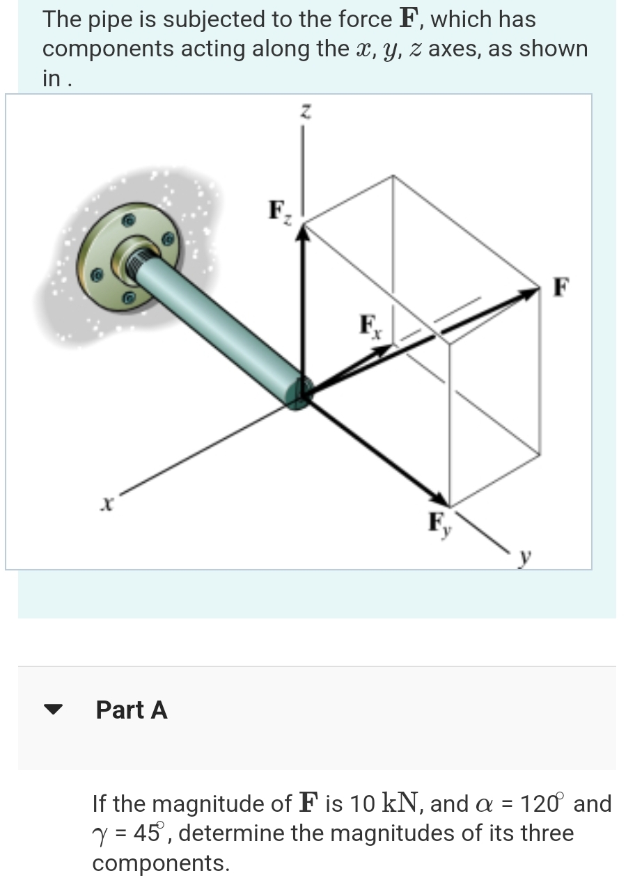 The pipe is subjected to the force F , which has