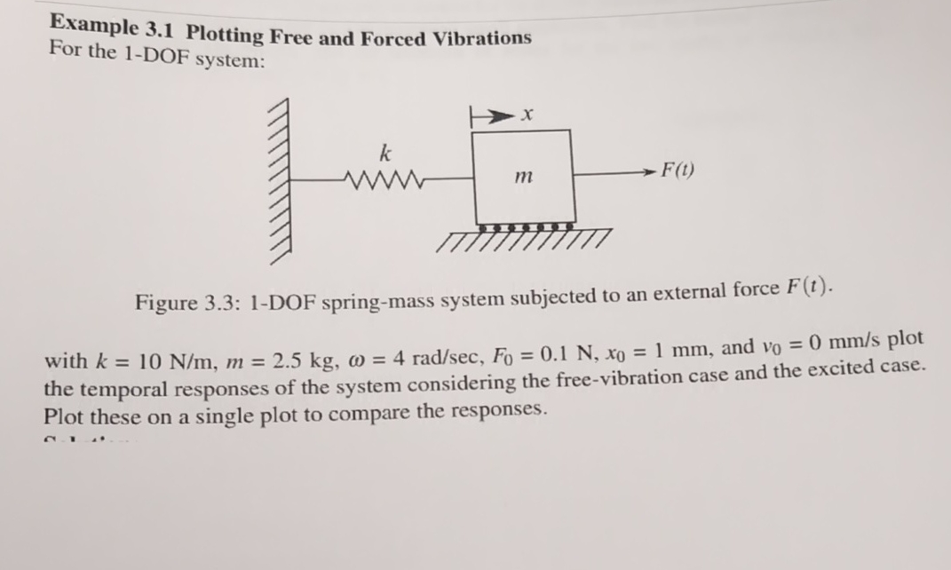 Example 3 . 1 Plotting Free and Forced Vibrations