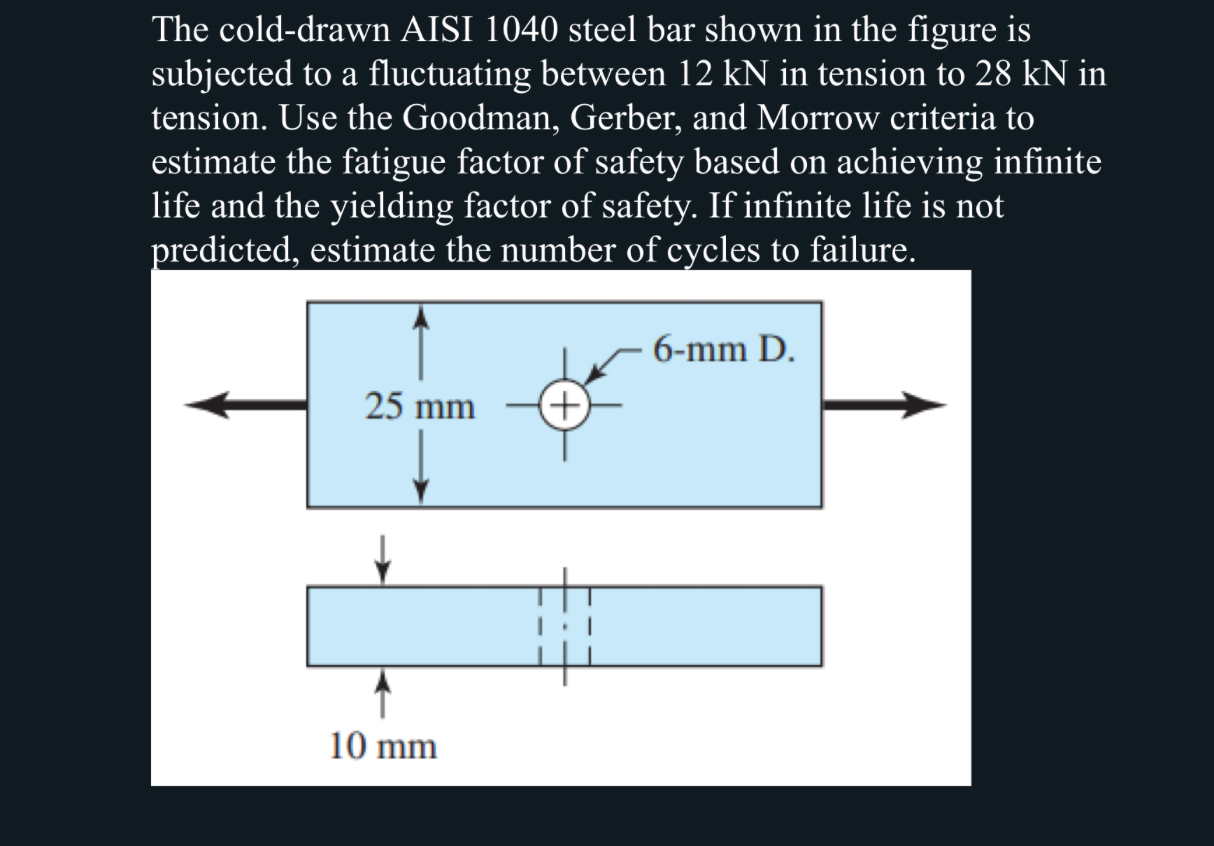 The cold - drawn AISI 1 0 4 0 steel bar shown in