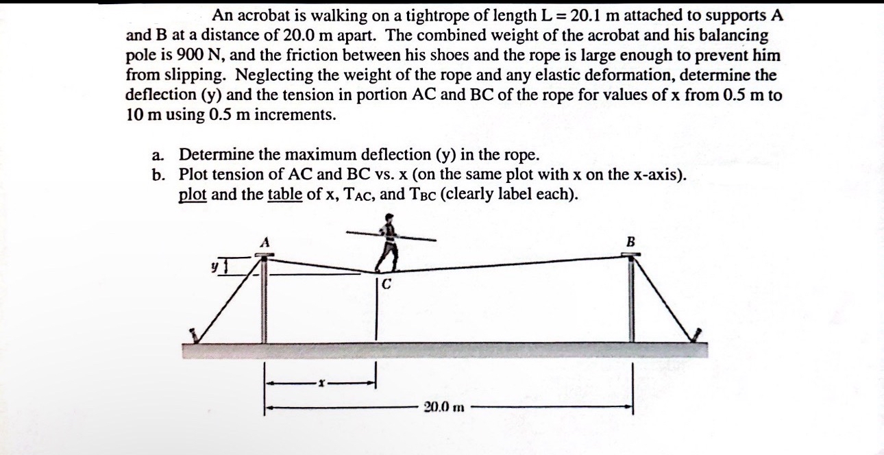 Need help with part a and b . Show the plot and