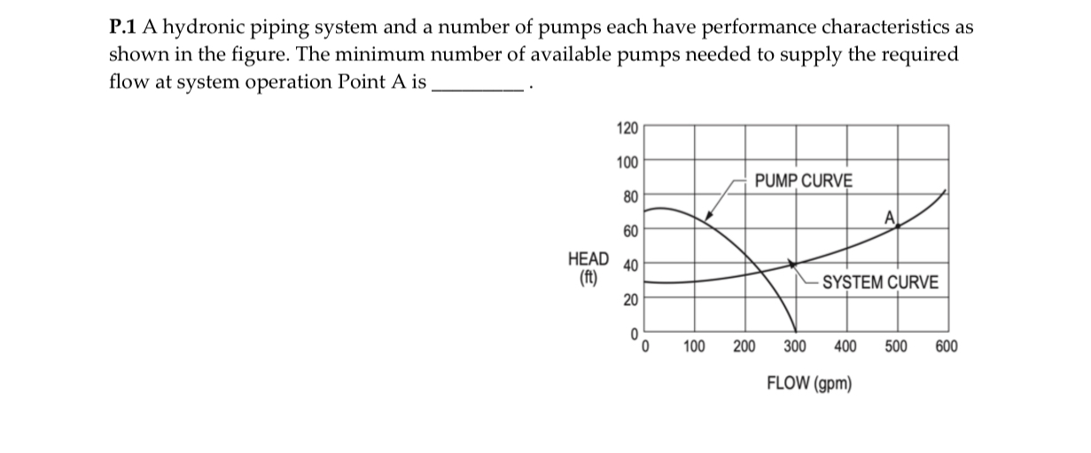 P . 1 A hydronic piping system and a number of