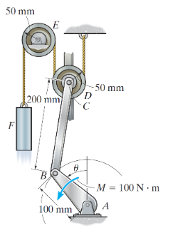 why the pulley D rotaiton only? I think it has