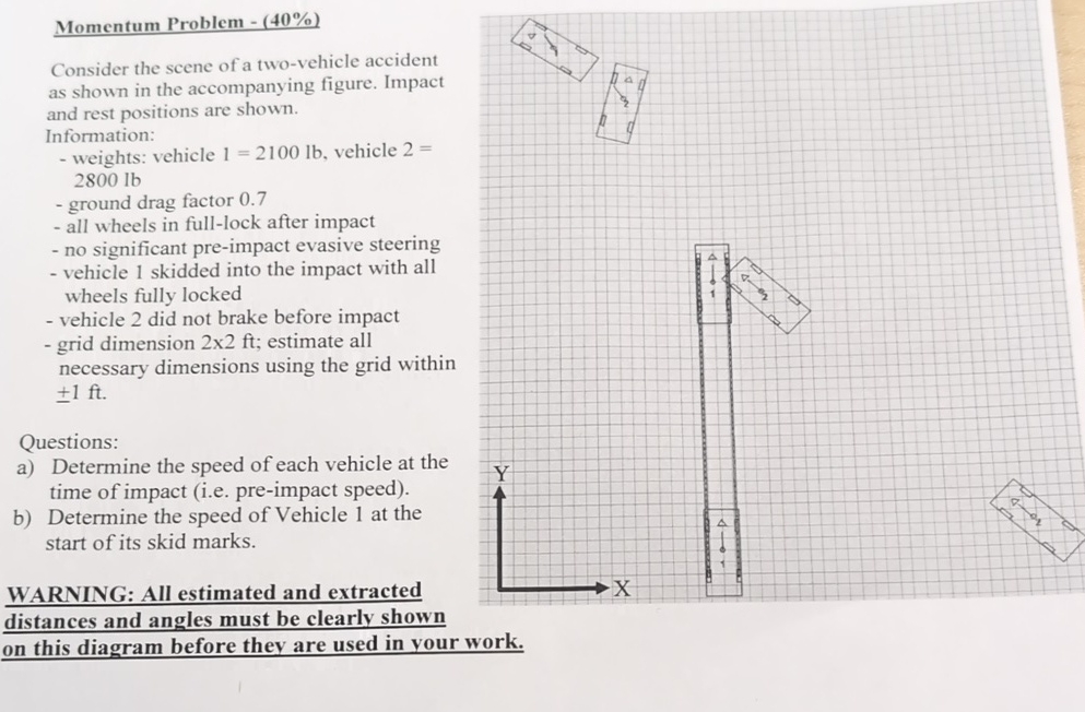 How to solve Momentum Problem - ( 4 0 % )