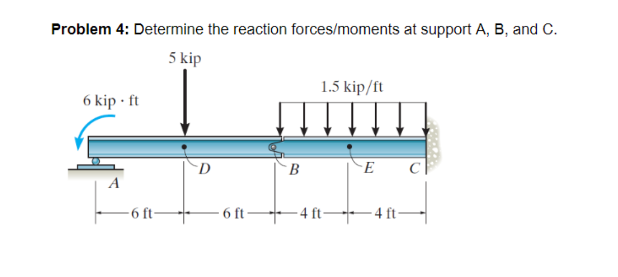 Problem 4 : Determine the reaction forces /