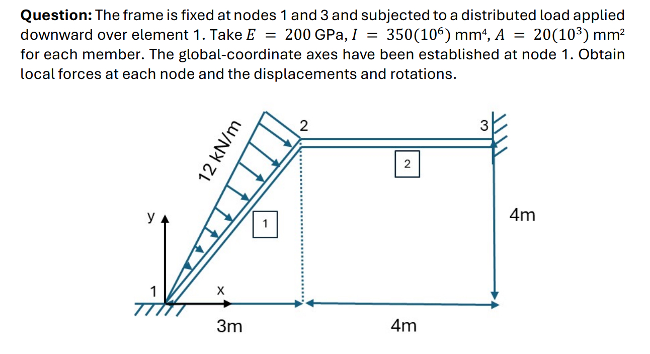 Question: The frame is fixed at nodes 1 and 3 and