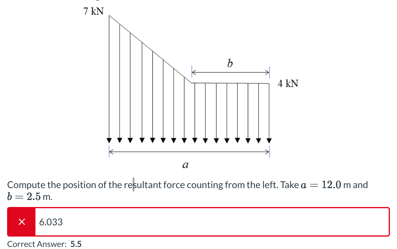 Compute the position of the resultant force