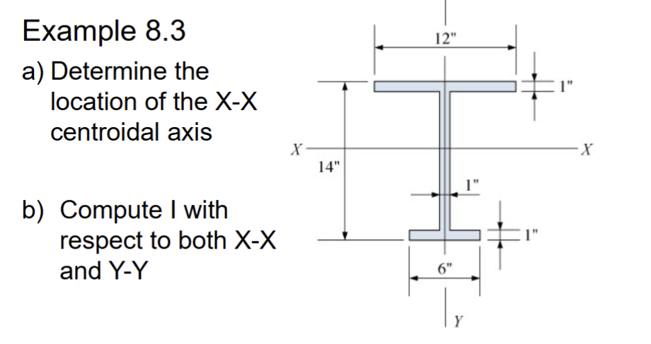 Example 8 . 3 a ) Determine the location of the \