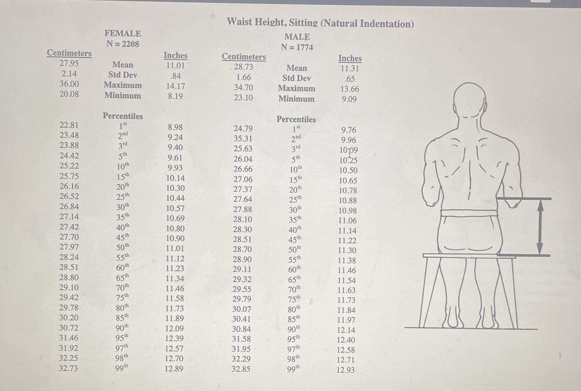How tall and wide should a doorway be to