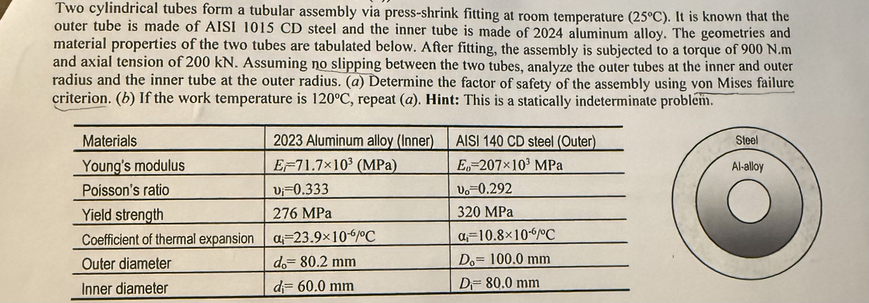 Two cylindrical tubes form a tubular assembly via