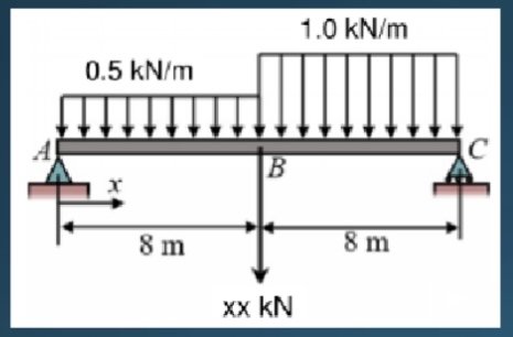 1 . Calculate the maximum shear stress in the