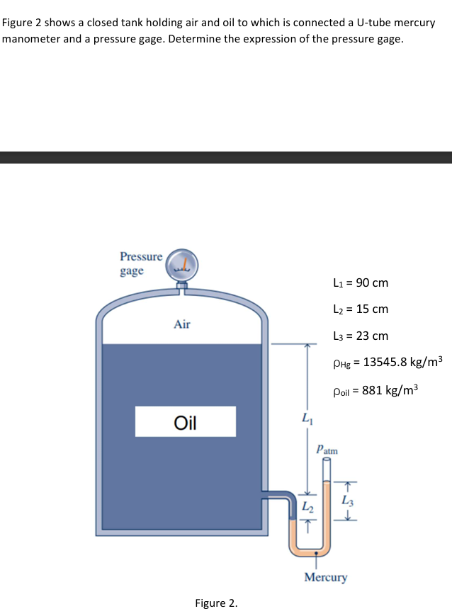 Figure 2 shows a closed tank holding air and oil